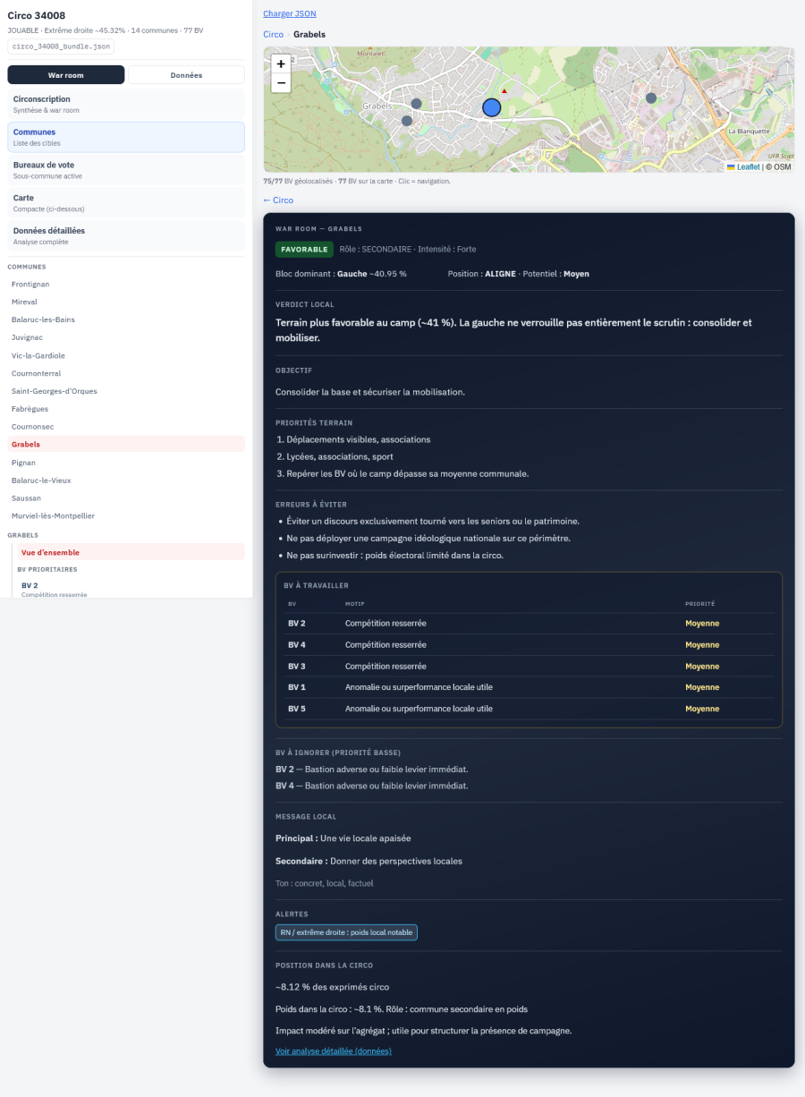 Campaign OS