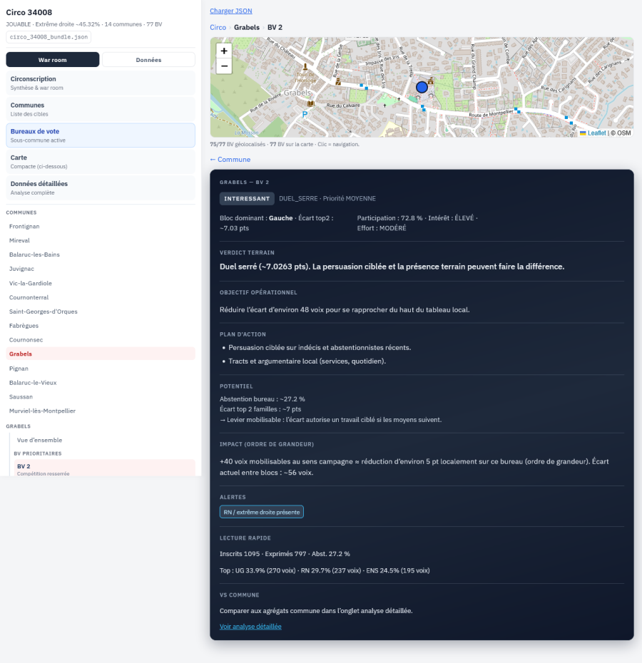 Campaign OS